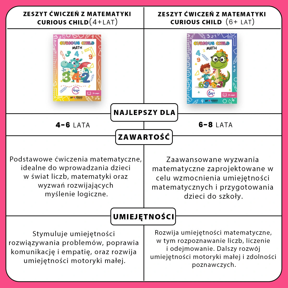 Zeszyt ćwiczeń z matematyki Curious Child (4+ lata)