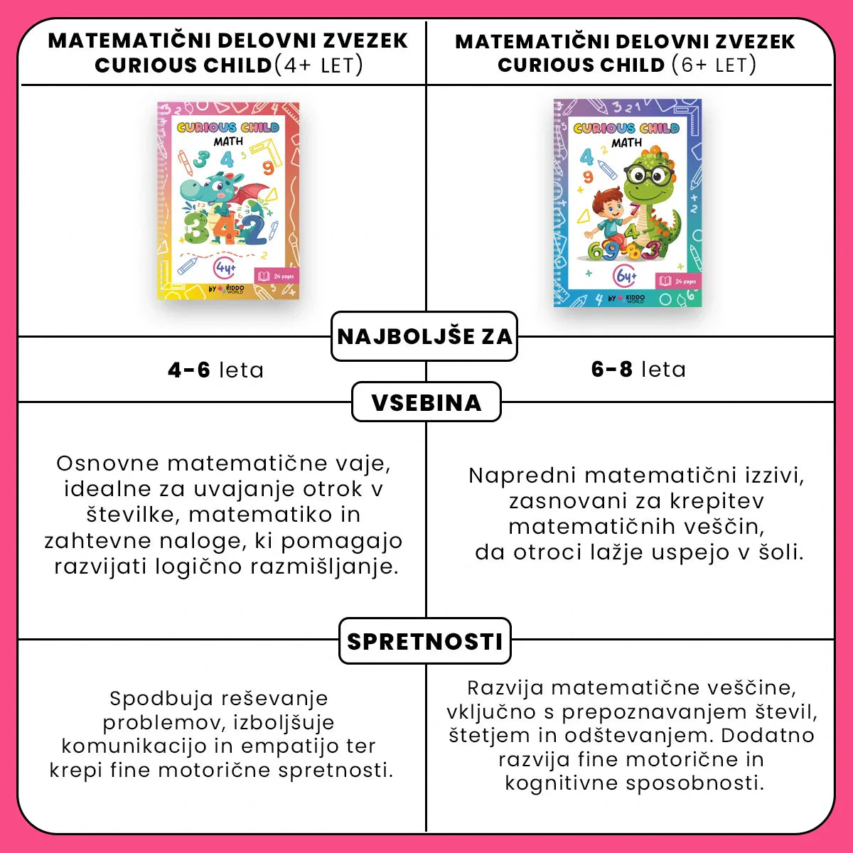 Ciekawski Maluch – Matematyka (od 4 lat)